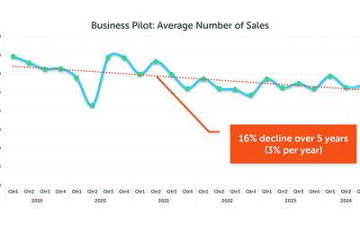 Price vs Quality – why not have both?