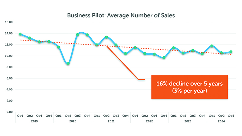 Barometer – 5 Year Analysis Graphs for Press – Business Pilot: A