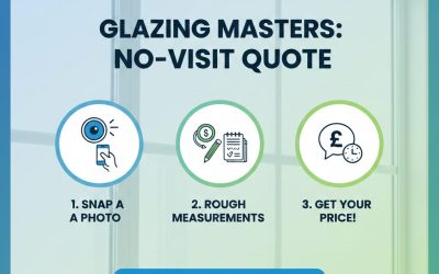 Skip the Saleman – The “No-Visit” Quote!